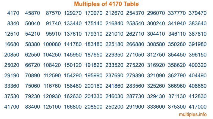 Multiples of 4170 Table Multiples of 4170 Table