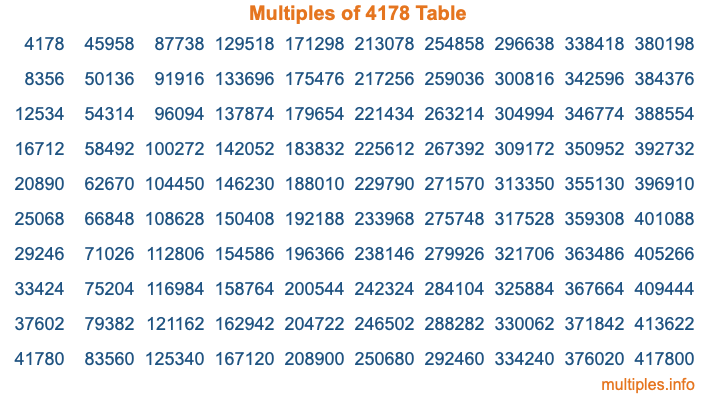 Multiples of 4178 Table Multiples of 4178 Table