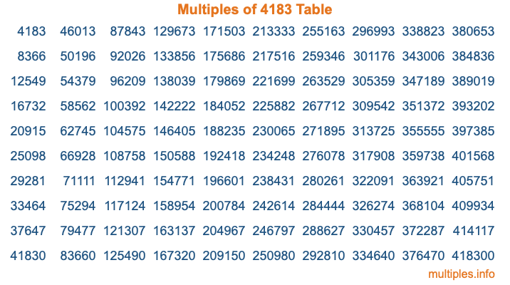 Multiples of 4183 Table