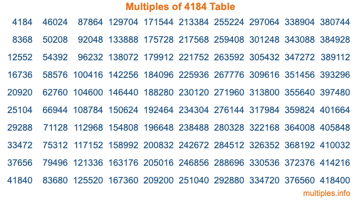 Multiples of 4184 Table