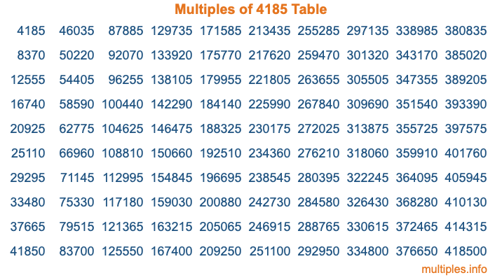 Multiples of 4185 Table