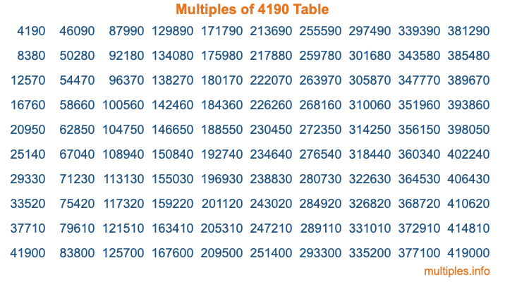 Multiples of 4190 Table Multiples of 4190 Table