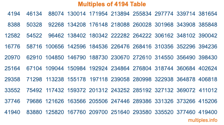 Multiples of 4194 Table