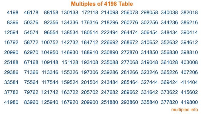 Multiples of 4198 Table Multiples of 4198 Table