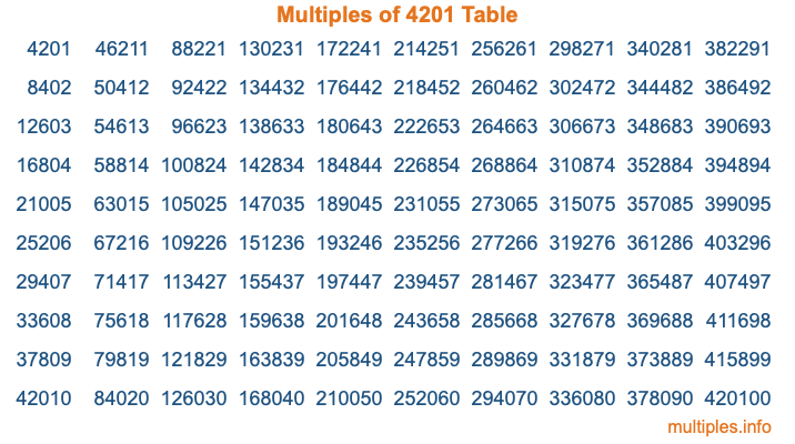 Multiples of 4201 Table Multiples of 4201 Table