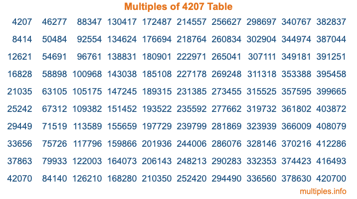Multiples of 4207 Table Multiples of 4207 Table