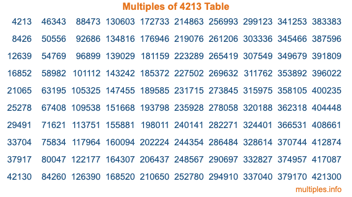 Multiples of 4213 Table Multiples of 4213 Table