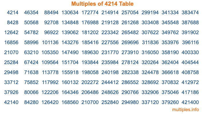 Multiples of 4214 Table Multiples of 4214 Table