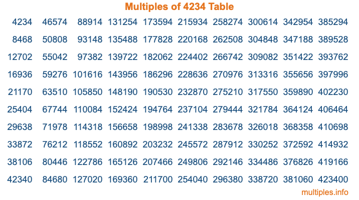 Multiples of 4234 Table Multiples of 4234 Table