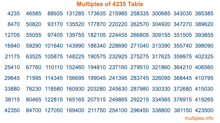 Multiples of 4235 Table Multiples of 4235 Table
