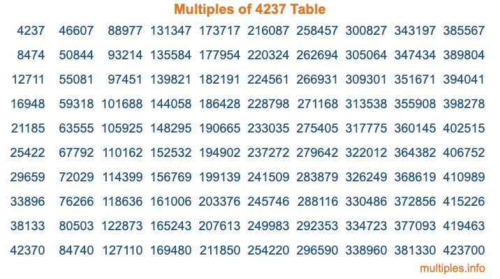Multiples of 4237 Table Multiples of 4237 Table