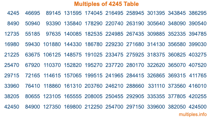 Multiples of 4245 Table