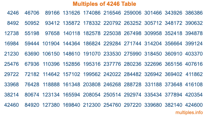 Multiples of 4246 Table