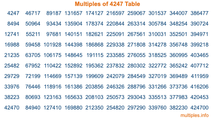 Multiples of 4247 Table Multiples of 4247 Table