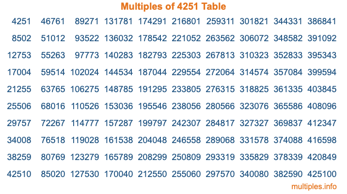 Multiples of 4251 Table Multiples of 4251 Table