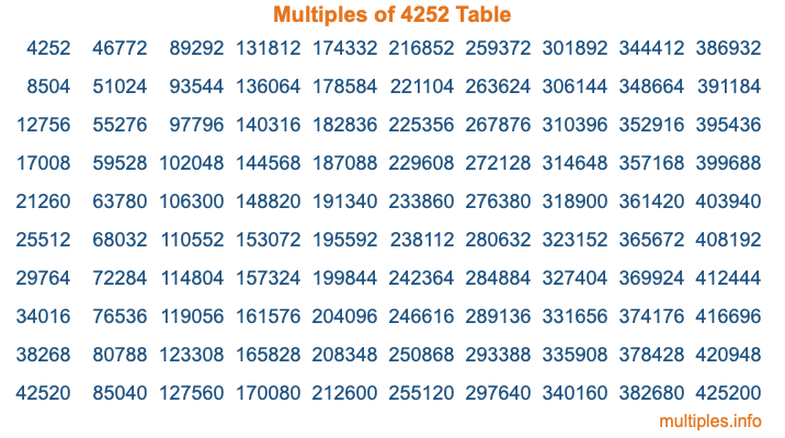 Multiples of 4252 Table Multiples of 4252 Table