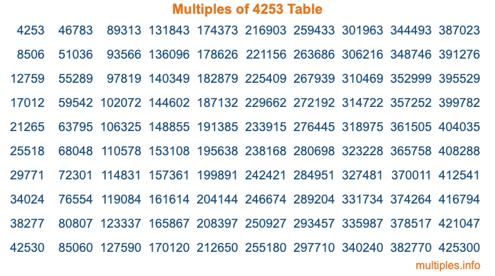 Multiples of 4253 Table Multiples of 4253 Table