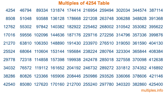 Multiples of 4254 Table Multiples of 4254 Table