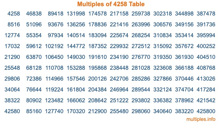 Multiples of 4258 Table Multiples of 4258 Table