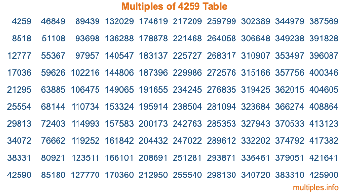 Multiples of 4259 Table Multiples of 4259 Table