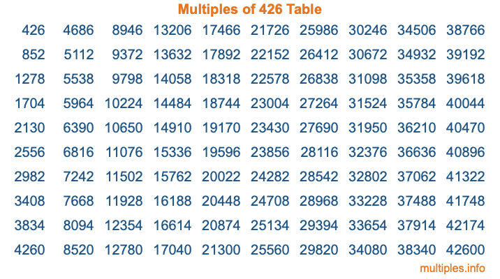 Multiples of 426 Table