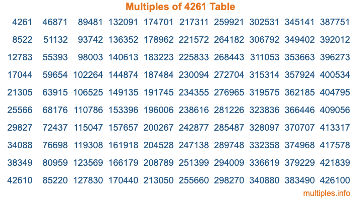 Multiples of 4261 Table Multiples of 4261 Table
