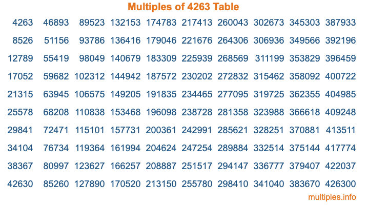Multiples of 4263 Table