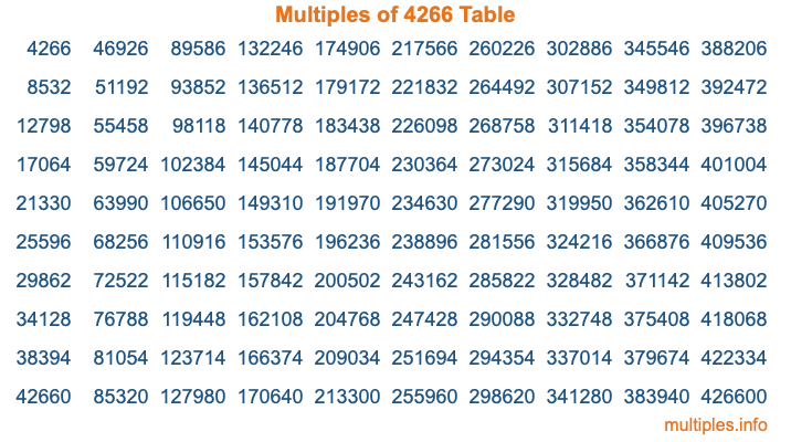 Multiples of 4266 Table Multiples of 4266 Table