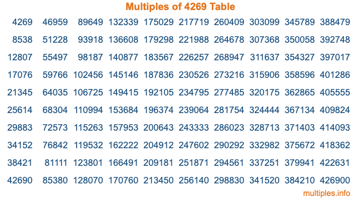 Multiples of 4269 Table Multiples of 4269 Table
