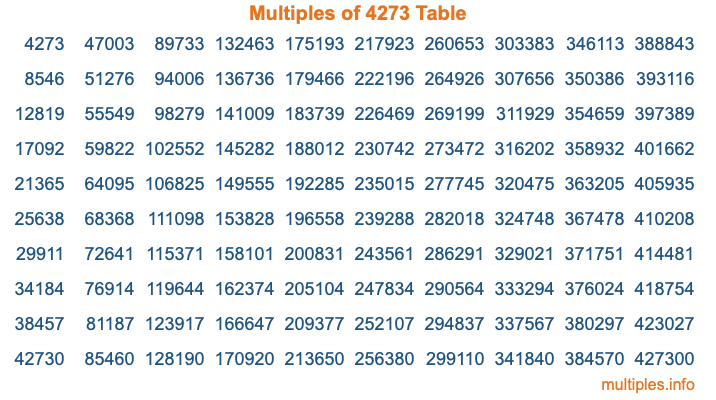 Multiples of 4273 Table Multiples of 4273 Table