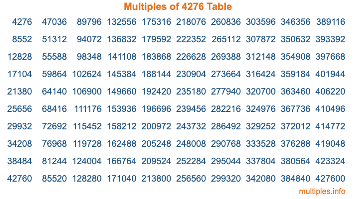 Multiples of 4276 Table Multiples of 4276 Table