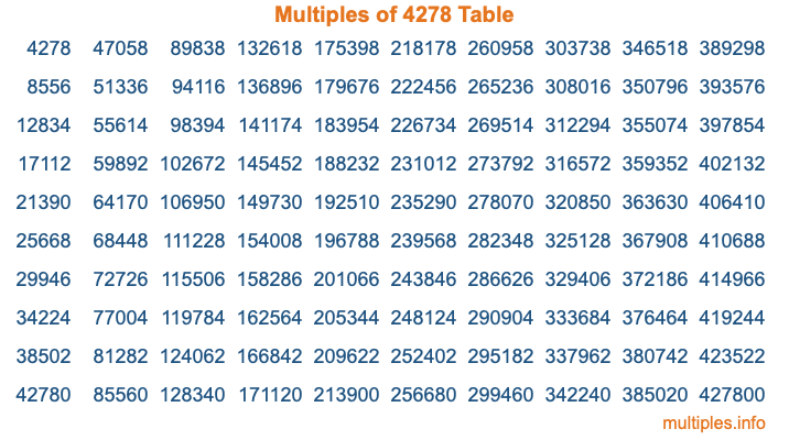 Multiples of 4278 Table Multiples of 4278 Table