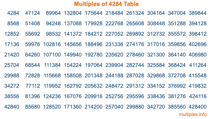 Multiples of 4284 Table Multiples of 4284 Table