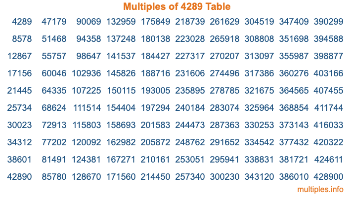 Multiples of 4289 Table Multiples of 4289 Table