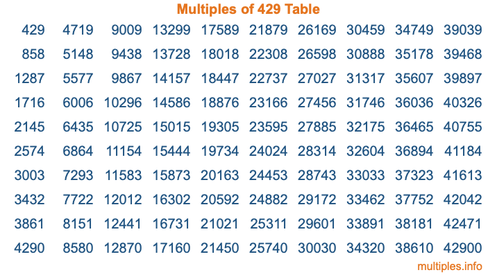 Multiples of 429 Table