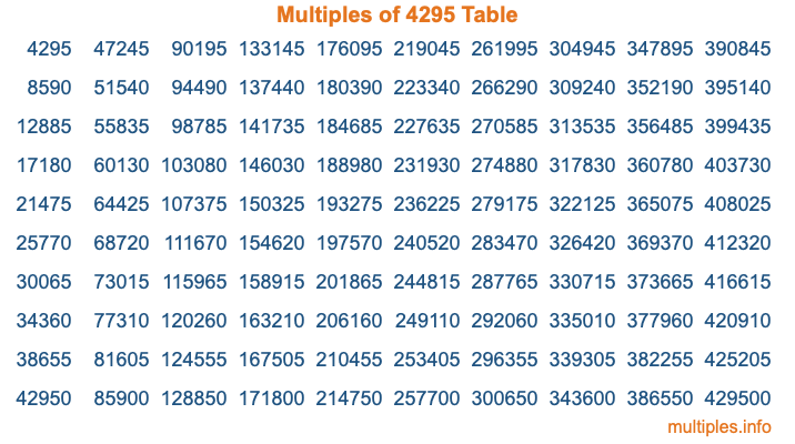 Multiples of 4295 Table