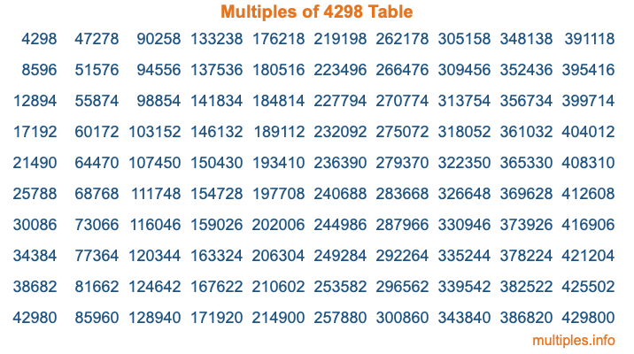 Multiples of 4298 Table