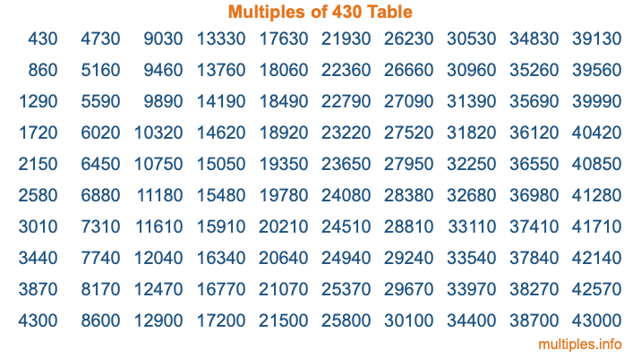 Multiples of 430 Table