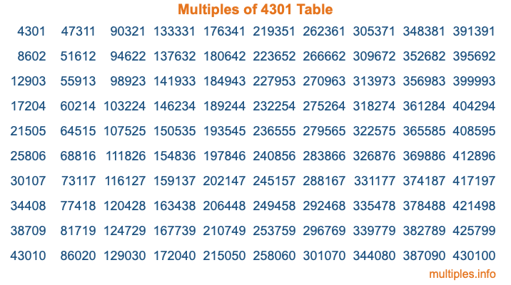 Multiples of 4301 Table Multiples of 4301 Table