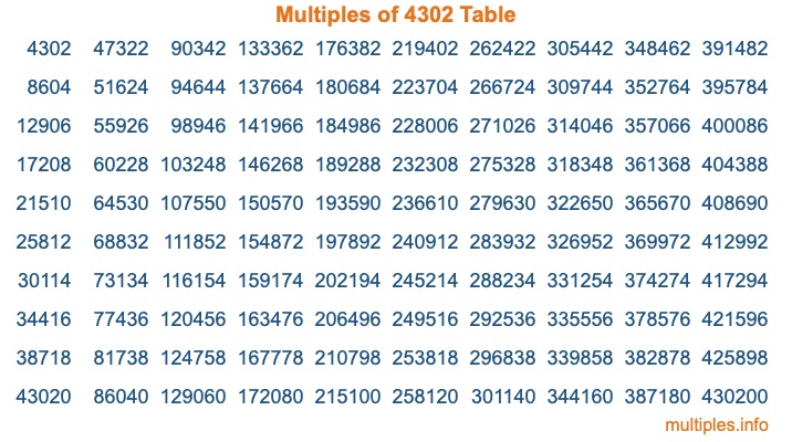 Multiples of 4302 Table Multiples of 4302 Table