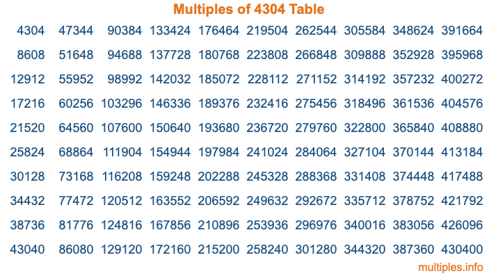 Multiples of 4304 Table Multiples of 4304 Table