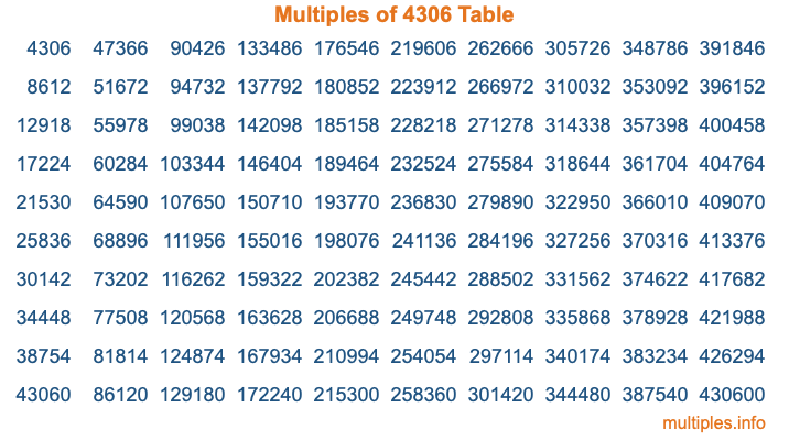 Multiples of 4306 Table Multiples of 4306 Table