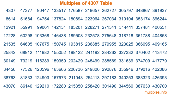 Multiples of 4307 Table
