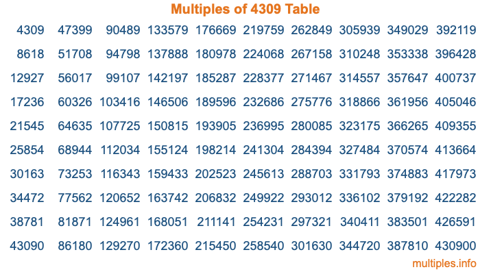 Multiples of 4309 Table Multiples of 4309 Table