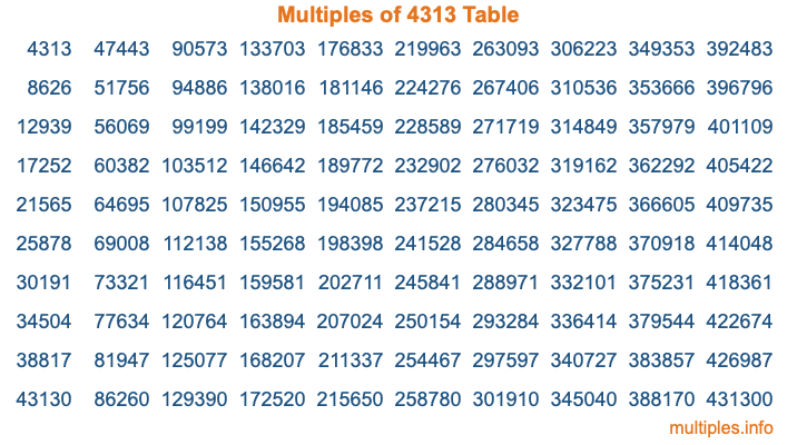 Multiples of 4313 Table Multiples of 4313 Table