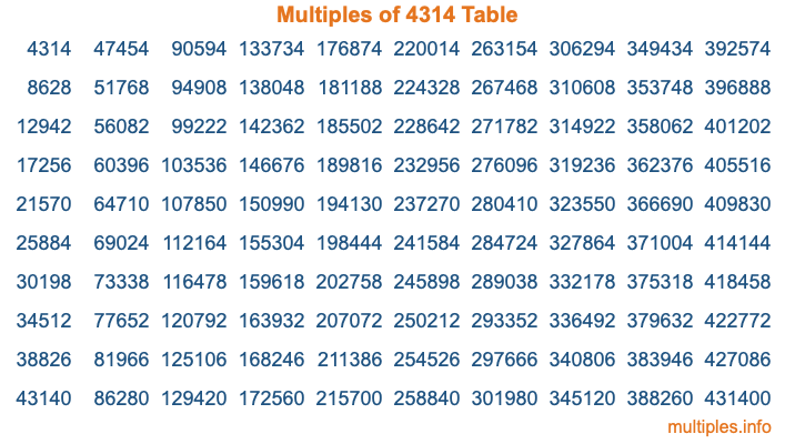 Multiples of 4314 Table Multiples of 4314 Table