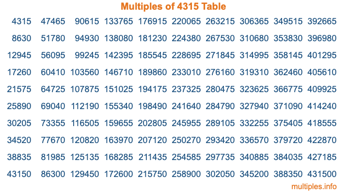 Multiples of 4315 Table Multiples of 4315 Table