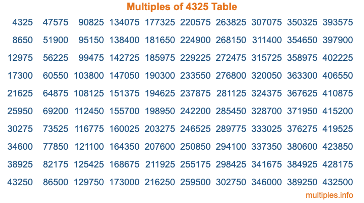 Multiples of 4325 Table Multiples of 4325 Table