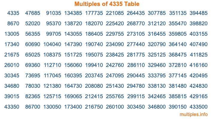 Multiples of 4335 Table