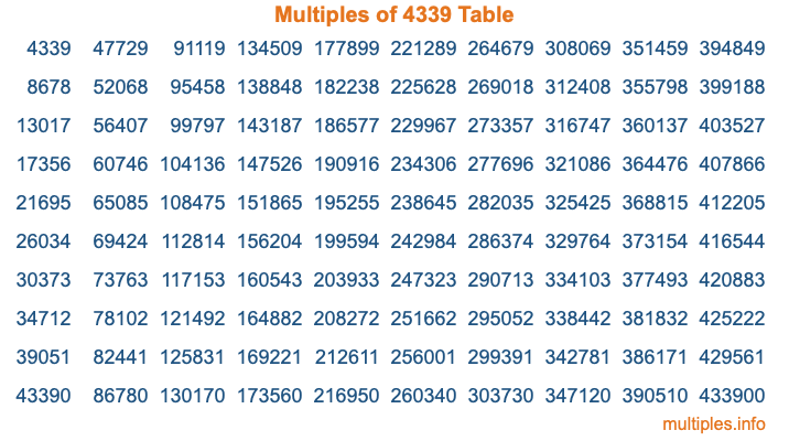 Multiples of 4339 Table
